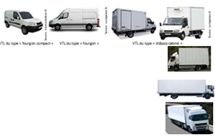 4 categries f vehicles cnsidered Vehicle size Main use cnsidered Max Grss Weight Pictgrams LCV Light Cmmercial Vehicle