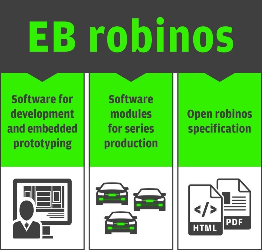 EB robinos implements the open robinos specification provides software modules for prototyping in EB Assist ADTF for rapid embedding on AUTOSAR / DRIVE PX for production on vehicle ECU developed,