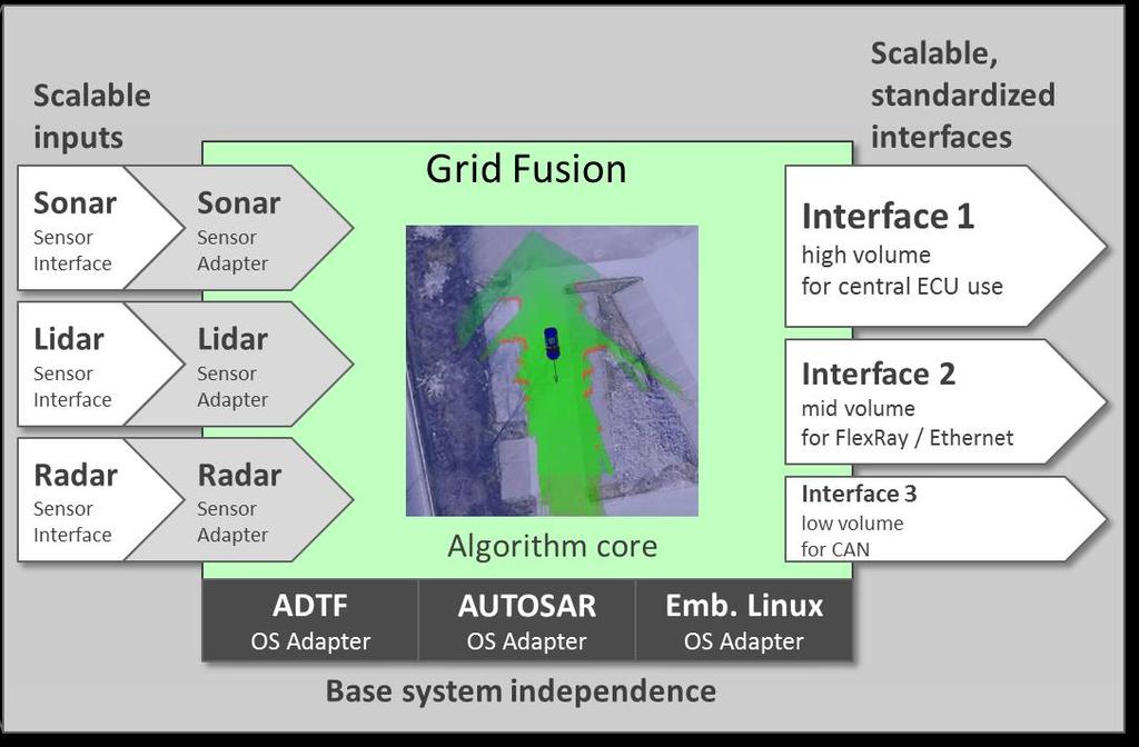 interfaces to the base system