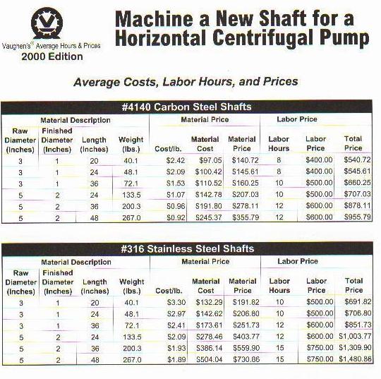 Machined Parts Prices and Hours When you need to manufacture new parts during a pump repair, consult our machined parts Price Guide.