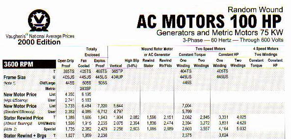 Complete Pricing Pages Random-Wound AC Motors Complete price pages give prices