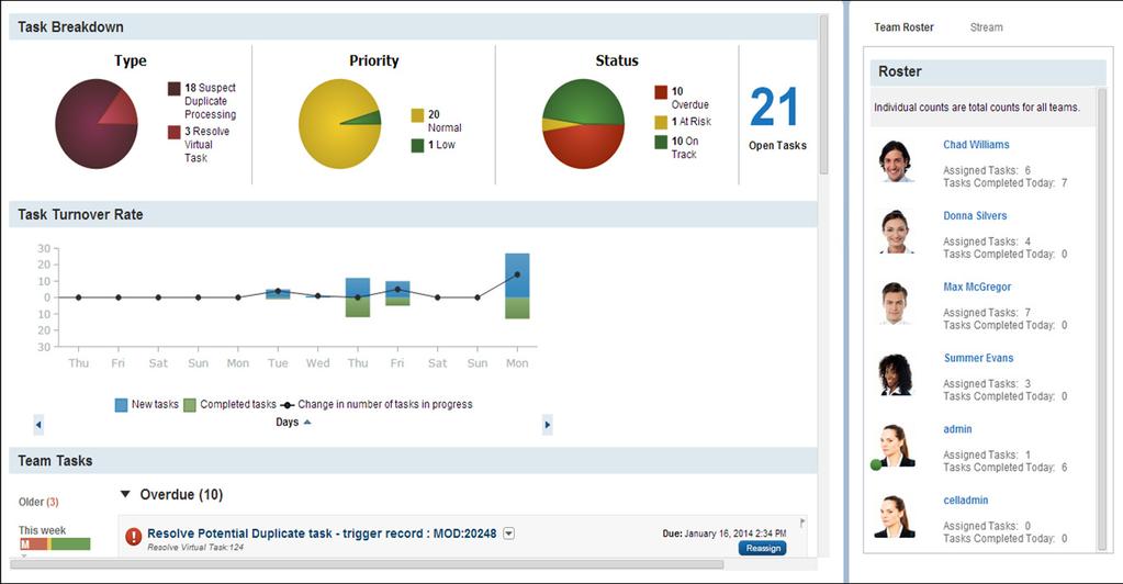 Leverages prebuilt and customizable workflows via IBM BPM for data issue and governance