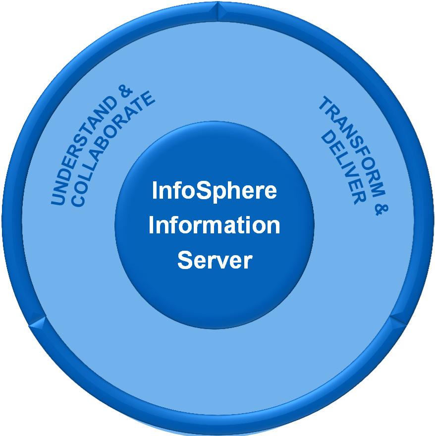 Information Server v11.