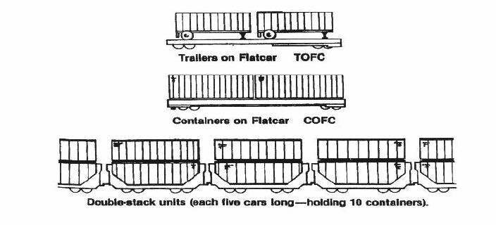Figure 2. Rail Intermodal Equipment (27).