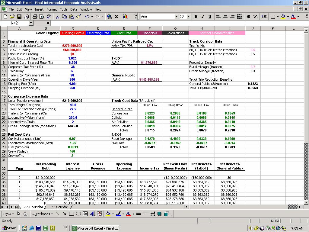 Figure 24. Spreadsheet Model for the Economic Analysis of Intermodal Rail. Model Inputs The spreadsheet model shown in Figure 24 has been color-coded to differentiate between types of input data.