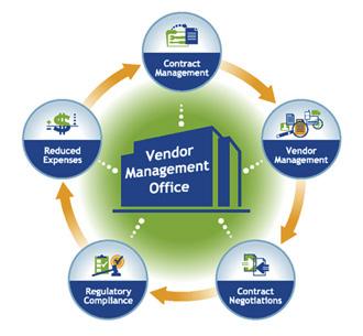 . How to Launch a Vendor Management Office and Get It Right the First Time By: Rafael Marrero, SCPM, Lean Six Sigma Master Black Belt CEO, Rafael Marrero & Company Once your organization reaches a