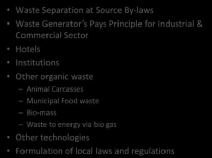 organic waste Animal Carcasses Municipal Food waste Bio-mass Waste to
