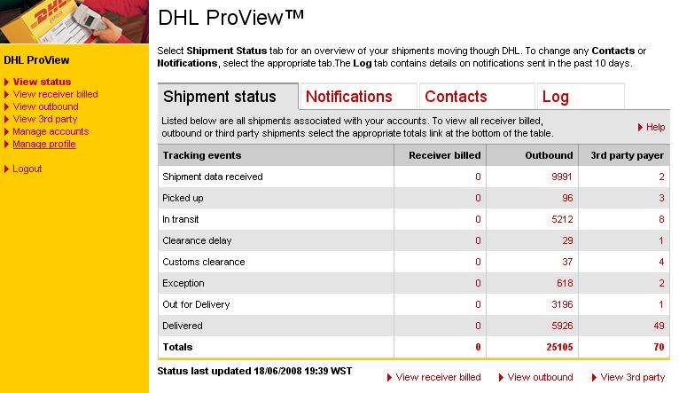 DETAILED SHIPMENT INFORMATION Your entry point of total visibility The Shipment status provides you with an overview of all shipment data from at least the last 90 days.