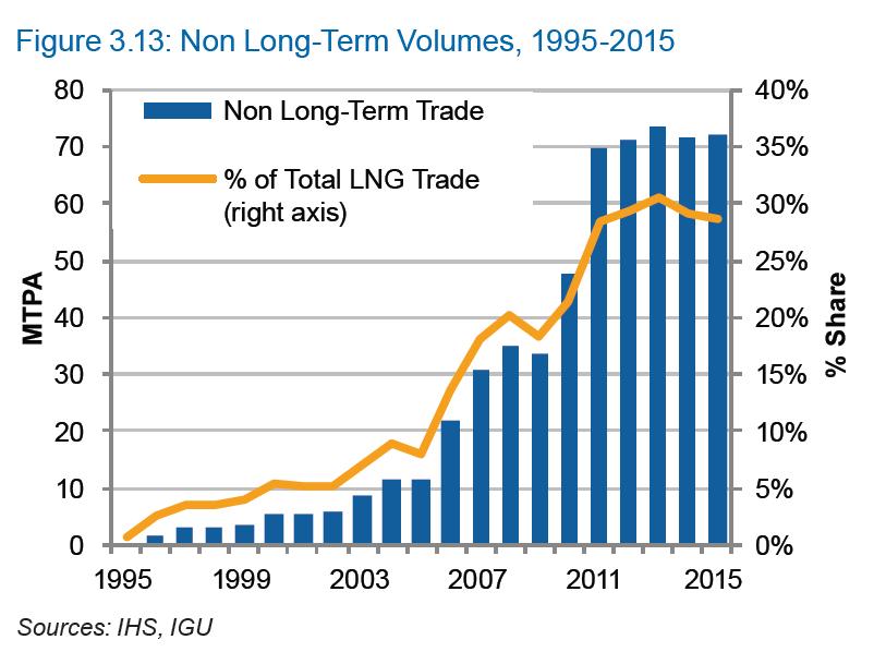 Back Up Slides: Rise in Short-term Trading Source: