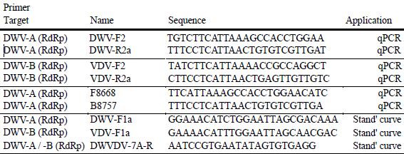 DWV-clade diagnostic Conventional PCR targeting multiple regions of the DWV genome Real time TaqMan PCR Chen et al.