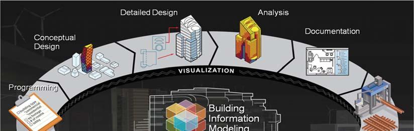 II. BUILDING INFORMATION MODELING The Building Information Model (BIM) is a reliable digital representation of the building available for design decision making, high-quality construction