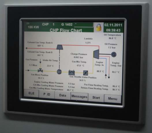 Biogas CHP