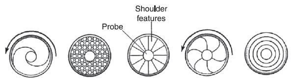 Figure 5. Varying shoulder geometries Tool Geometry Tool geometry is critical in creating defect free welds during FSW.