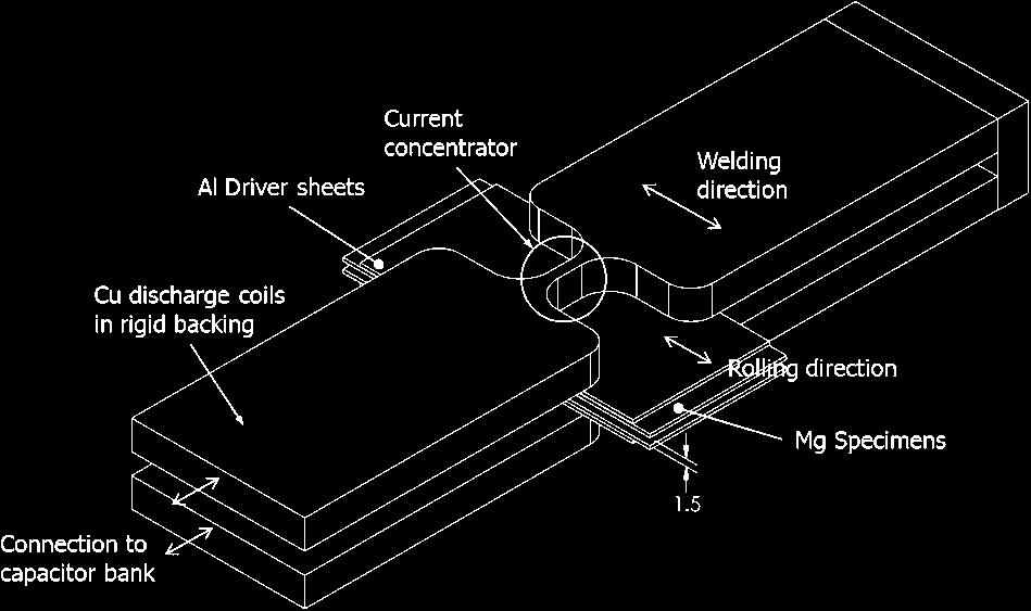 3 Photomicrograph showing entire cross-section of typical magnetic pulse weld 1 Schematic diagram of H shaped coils used and assembly of welding specimens between coils direction.
