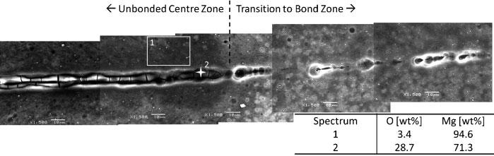 3, bonding clearly did not occur along the 3 mm unbonded centre zone. On each side of the unbonded centre zone, there are y1 mm long bond zones.