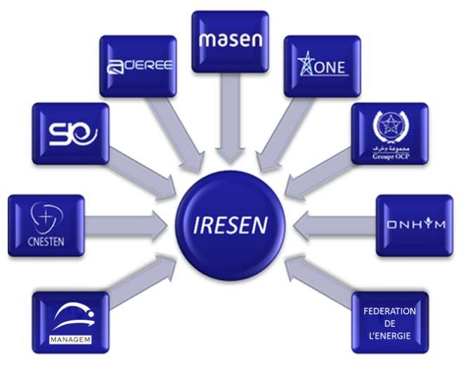 IRESEN Applied research in the