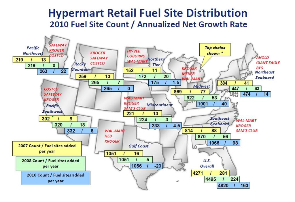 Supermarket Fuel Center Growth and Distribution