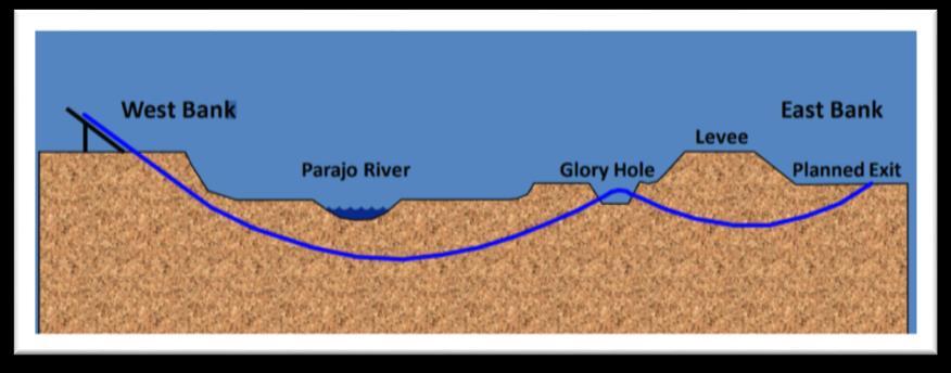 lengths prior to bit surfacing Pajaro River, Watsonville CA