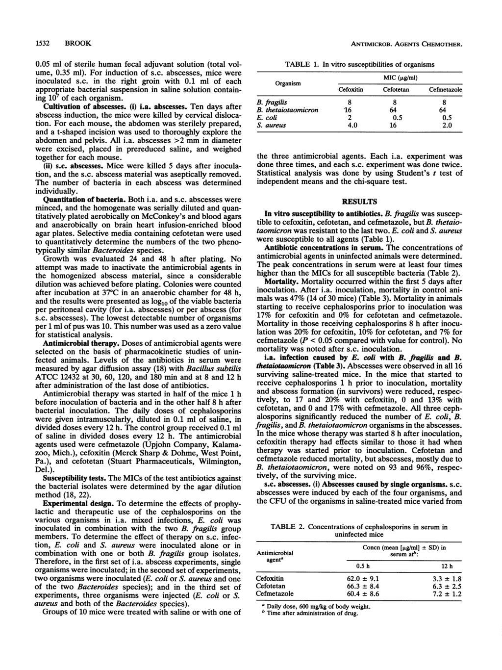 1532 BROOK 0.05 ml of sterile human fecal adjuvant solution (total volume, 0.35 ml). For induction of s.c. abscesses, mice were inoculated s.c. in the right groin with 0.