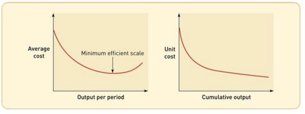 How to achieve a cost advantage Lower input costs Economies of scale Learning curve Product or