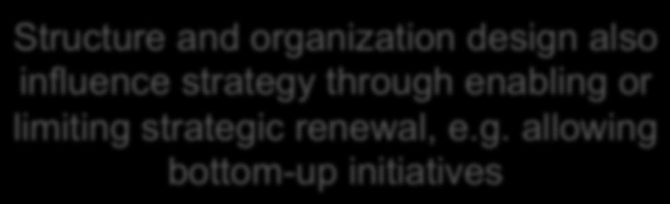 The strategy process: But structure also influences strategy Structure and organization design also