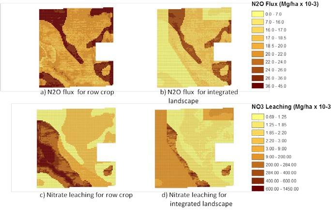 Although crop rotation selection can reduce N 2 O emissions, the general trend of higher organic matter leading to high N 2 O emissions is consistent.