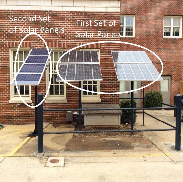 Figure 3-3 Setup of the Solar Panels. 3.2.