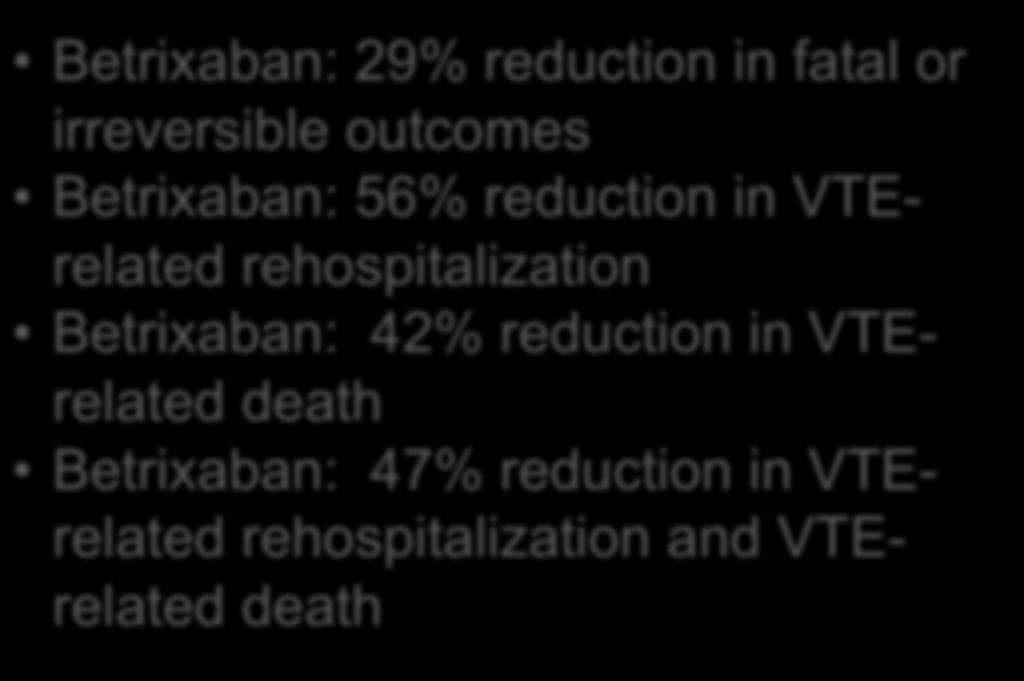 SUMMARY: SUBSTUDIES Betrixaban: 29% reduction in fatal or irreversible outcomes Betrixaban: 56% reduction in VTErelated