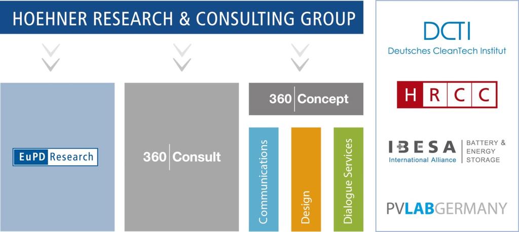 About Us The Hoehner Research & Consulting Group The Hoehner Research & Consulting Group (HRCG) incorporates the expertise of EuPD Research, 360 Consult and 360 Design in its integrated solutions.