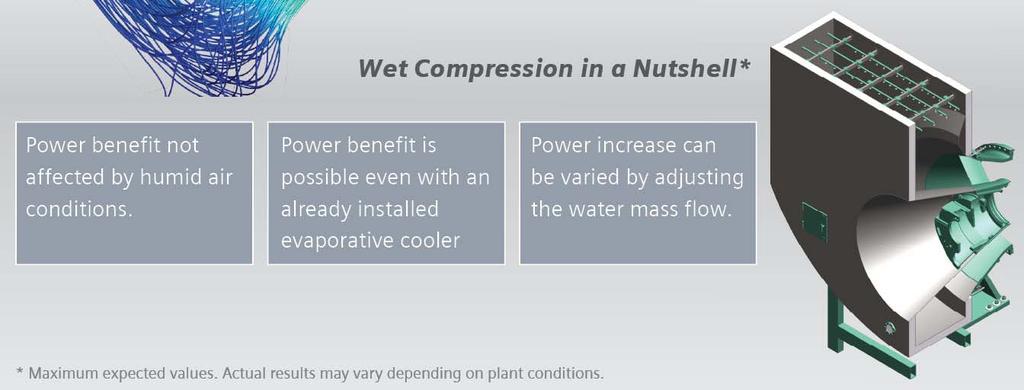 Wet Compression - Influence of Relative Humidity Example:
