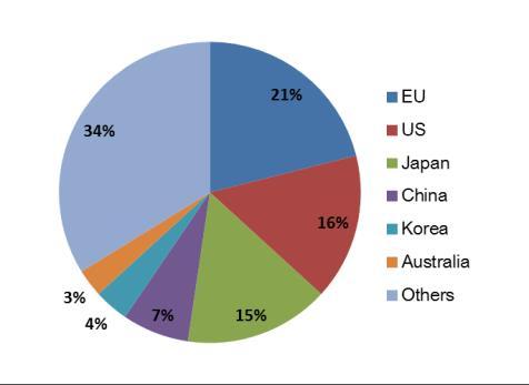 Investors in ASEAN, 2011-15 Source: ASEAN Secretariat Database The sectoral distribution of Chinese FDI in SEA suggests that manufacturing, retail, finance are important sectors (Figure 11.b).