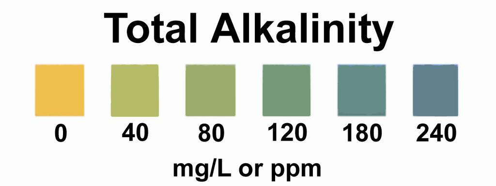 #105 TOTAL ALKALINITY of WATER Total Alkalinity is a fundamental parameter and water testing. Total Alkalinity indicates the buffering capacity of natural waters.