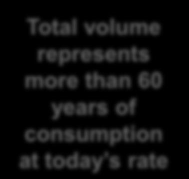 than 60 years of consumption at today