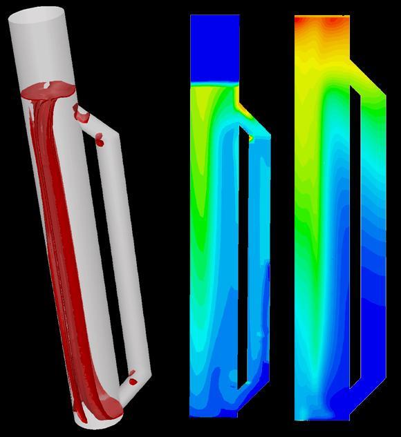 CFD results phase mixing L M R The air-water
