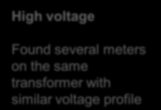 Issues High voltage