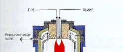 Entrained flow gasification Examples of