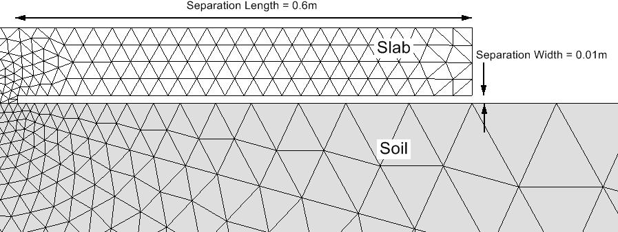 the first part of step 2.), of the procedure proposed to model the separation of the soil from the concrete slab. To complete step 2.