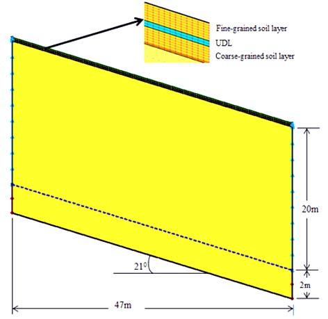 7 Figure 6 Simulated slope 3.