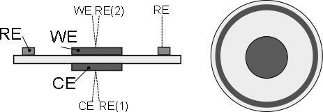 reference electrode in the electrolyte as described in configuration c, the Pt reference electrode is much narrower than the thickness of the electrolyte and so causes little disruption to the