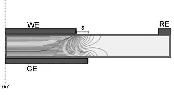 Figure 20. Cross section of a cylindrical cell. δ: the misalignment between two electrodes. The lines within the electrolyte represent lines of equal potential, distorted by electrode misalignment.