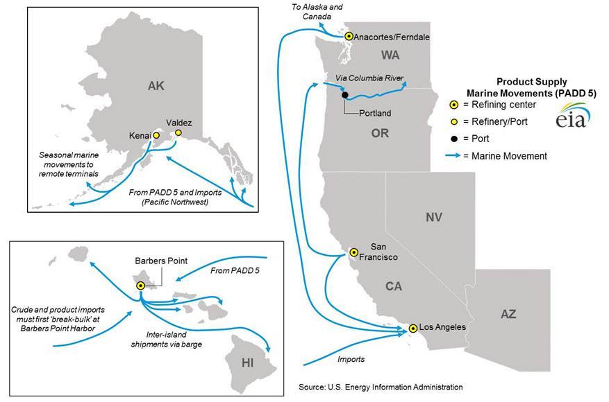 Marine movements connect regional supply and