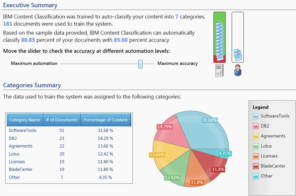 data in 75+ repositories Classify Data based on