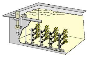 Heat dissipation using flow eductors Heat dissipation in the acid can be improved by using flow eductors