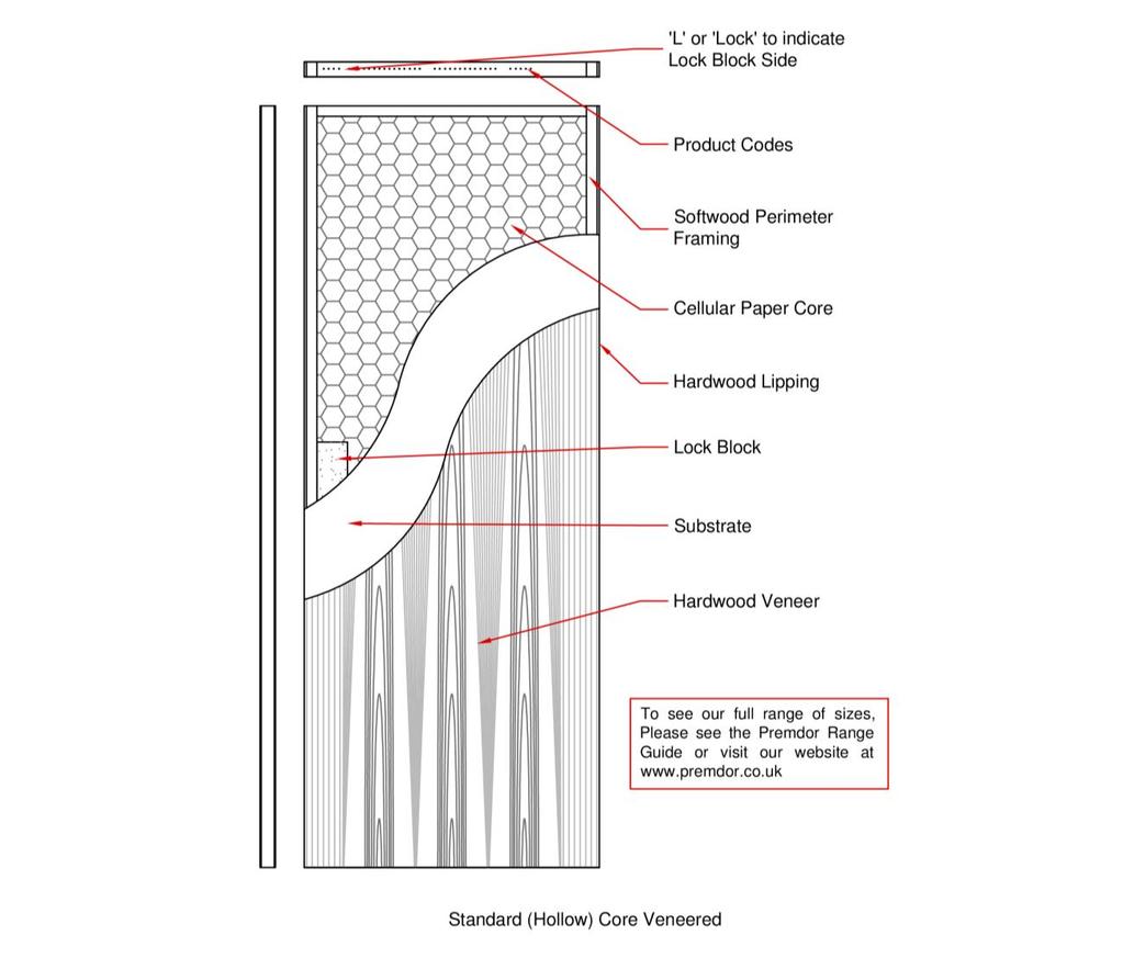 Standard / Hollow Core Veneered Flush Perimeter Framing (Whitewood): Lock Block one side (Particleboard): Typical door weight : Maximum Long edge trim: Maximum Top and Bottom edge trim: 28 x 28mm