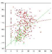 Machine Learning, Clustering, Forecast, Decision trees Linear