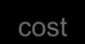 cost of working is the