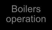 Complex unstable situation switching cannot be resolved by operators optimally Boilers operation B4_1 B3_1 B2_1 B1_1 100 0 1 25 49 73 600 500 400 VERA
