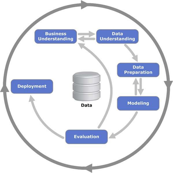 Figure 1 Data mining as an interdisciplinary field (Adapted