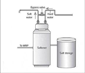 -, Ca 2+ Ca 2+ Ca 2+ Na + Cl - Water Supply Enhancement - Radium in Well