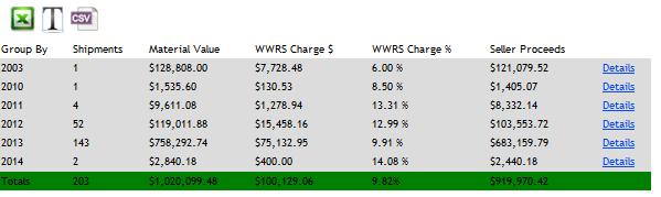 WWRS 2013 Seller Statistics This report is ran